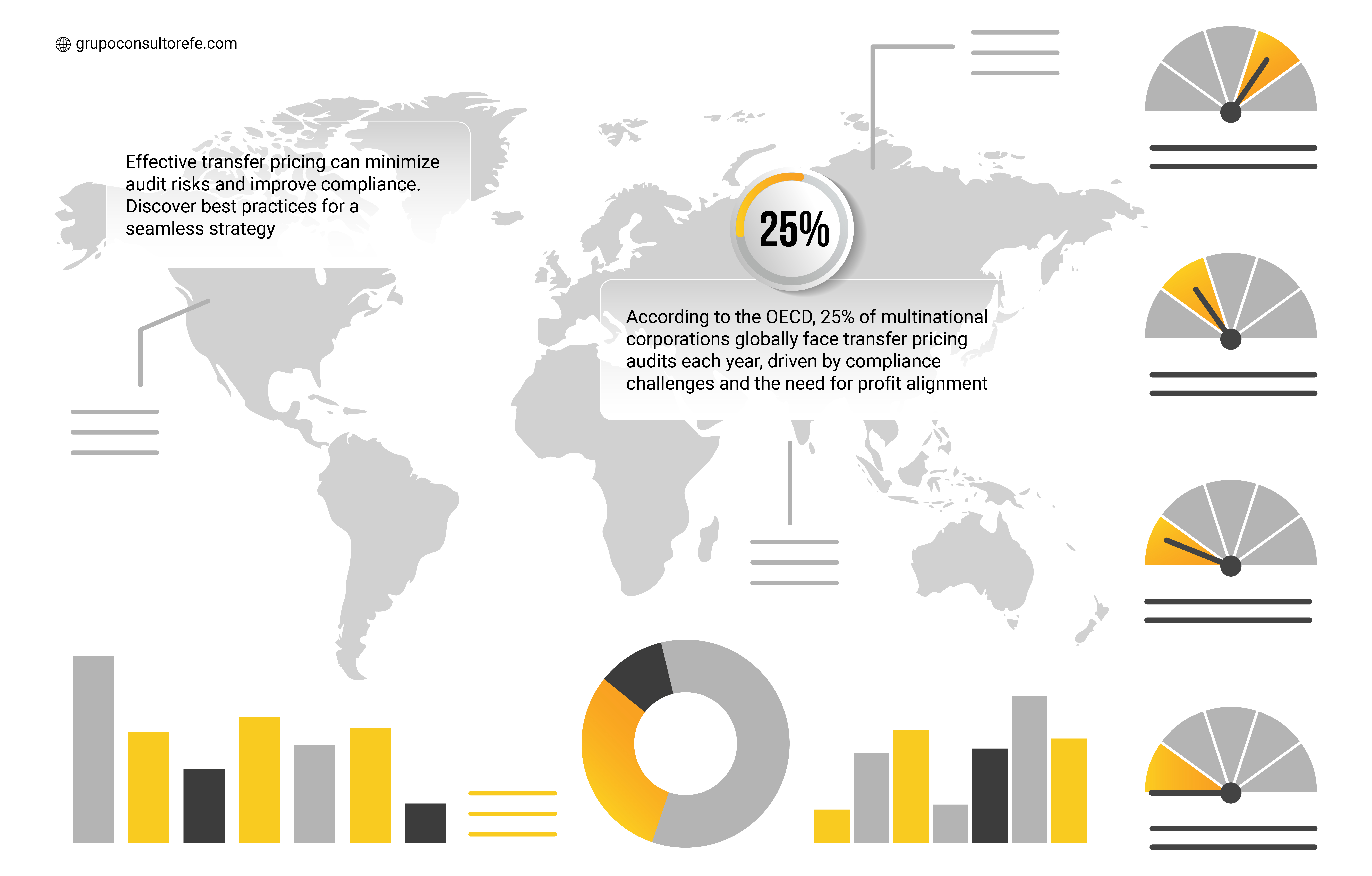 Infographic of Transfer Pricing Methods